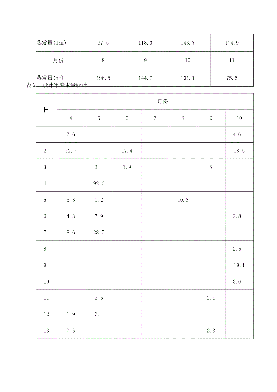 农田水利学设计说明书.docx_第3页