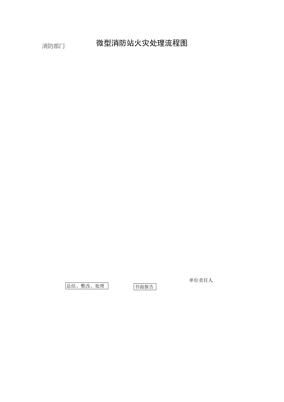 微型消防站火灾处理流程图.docx_第1页