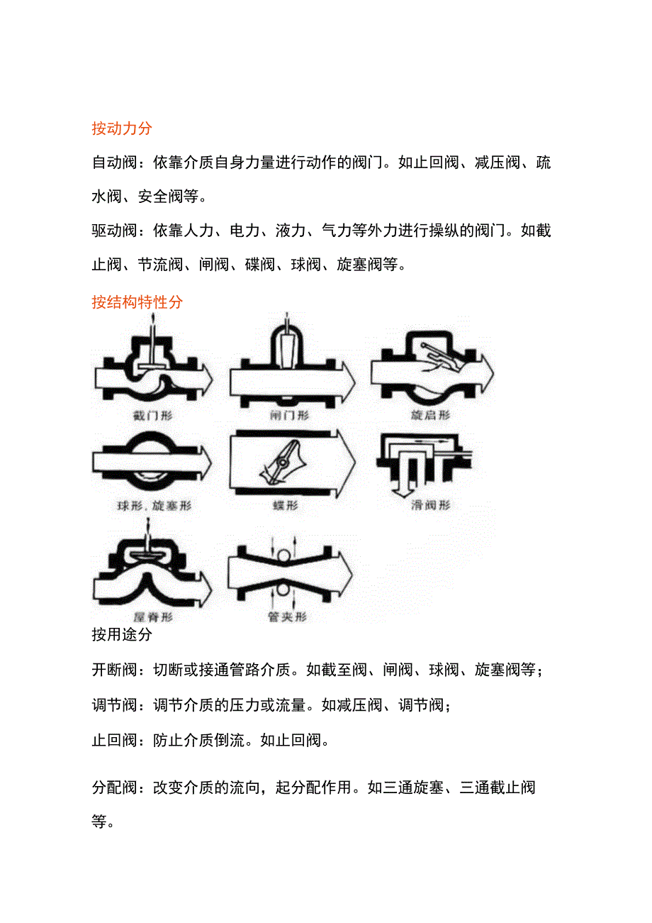 机械设备培训之阀门最全面知识.docx_第1页