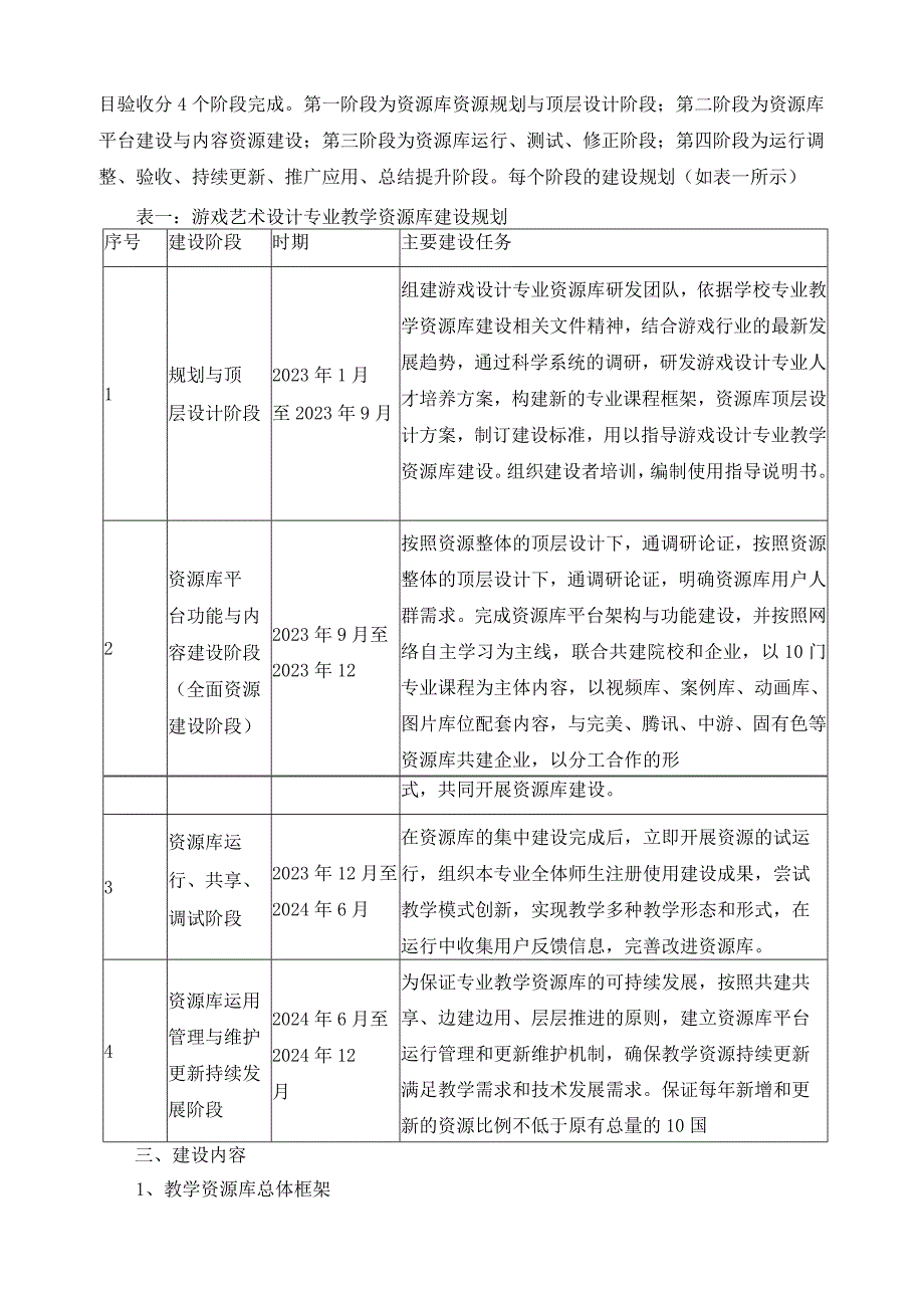 游戏艺术设计专业教学资源库建设方案.docx_第3页