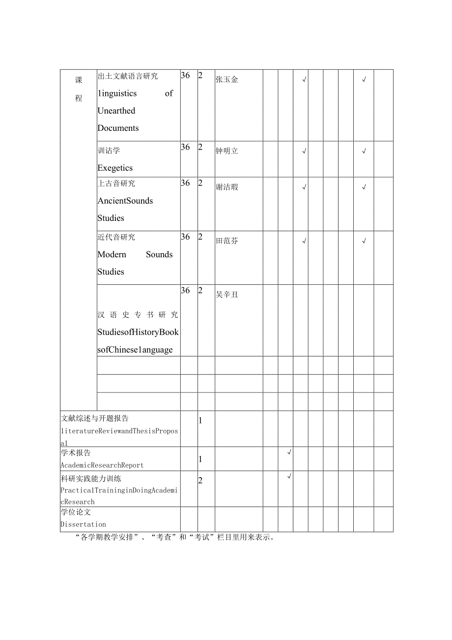 汉语言文字学（硕士）.docx_第3页