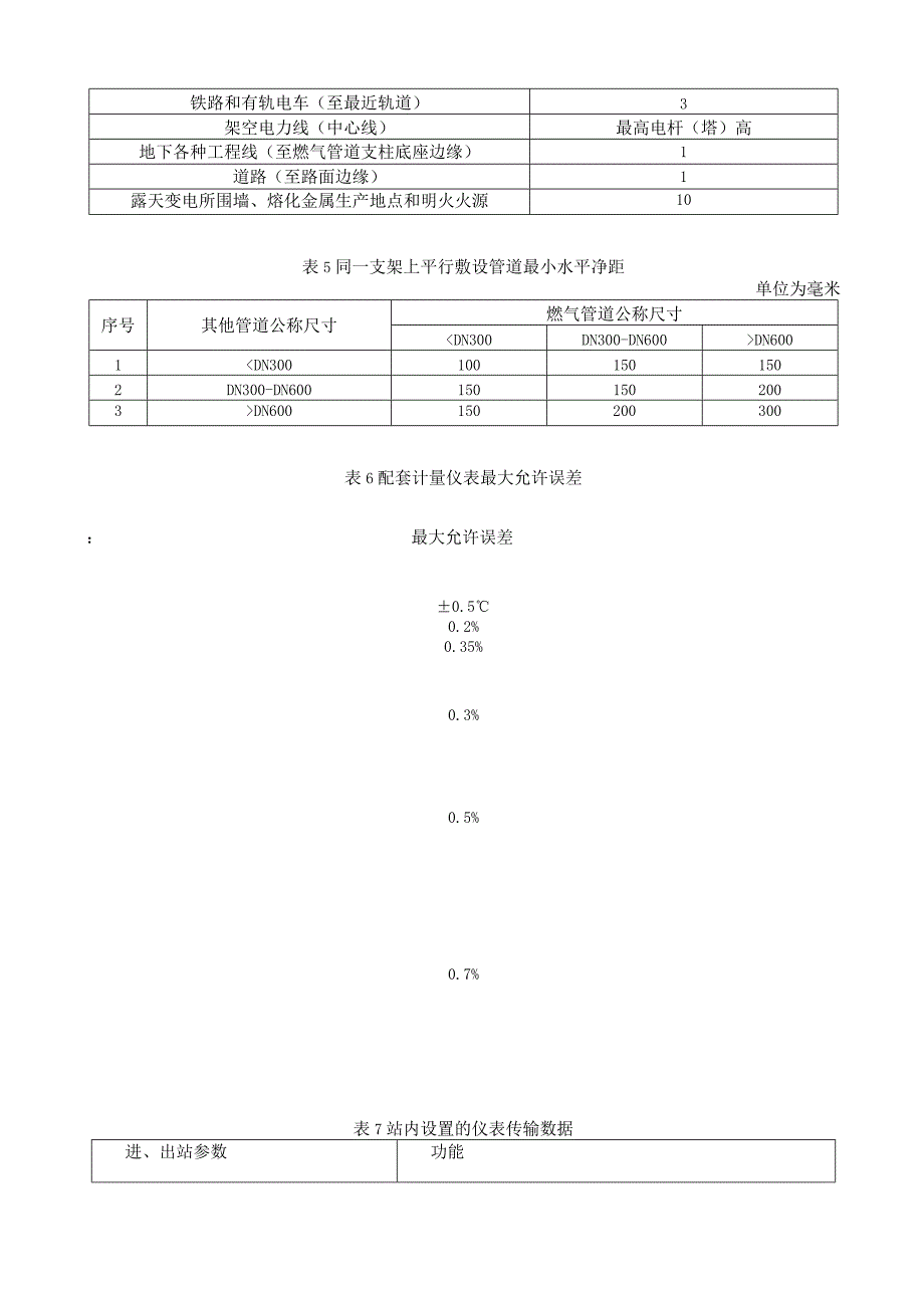 燃气输配工程设计施工验收技术用表汇总.docx_第2页