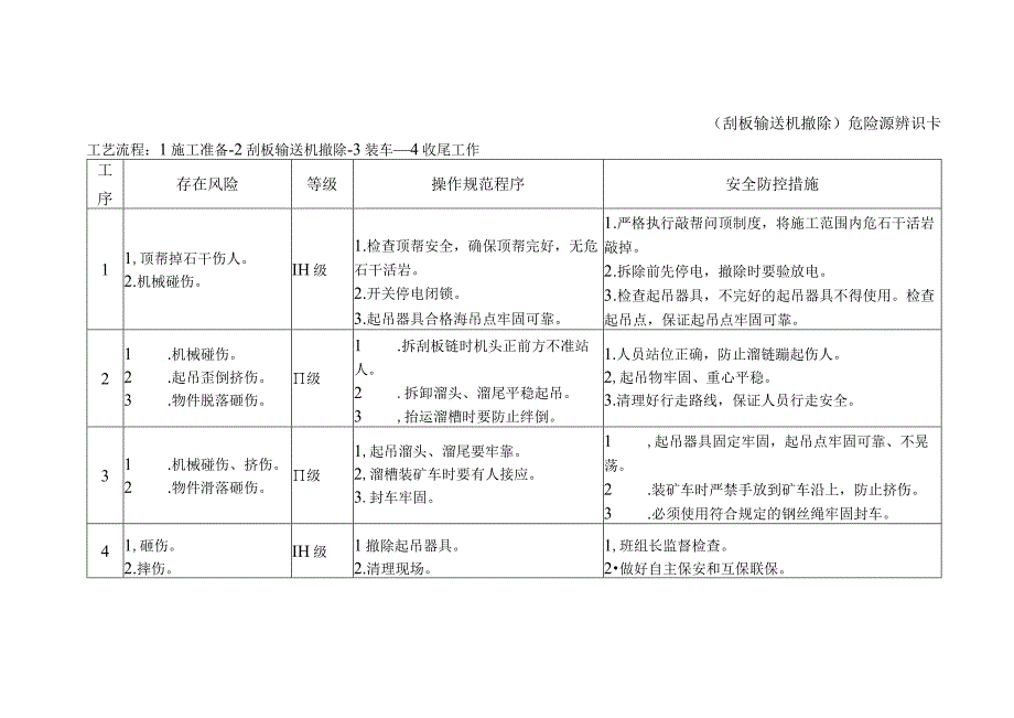 刮板输送机撤除-危险源辨识卡.docx_第1页