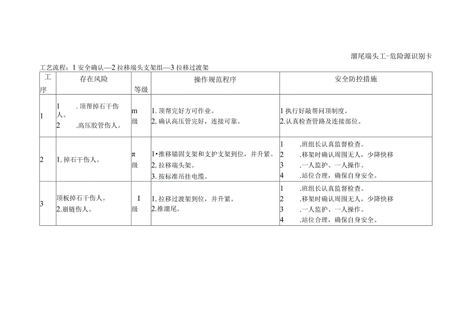 溜尾端头工-危险源识别卡.docx_第1页