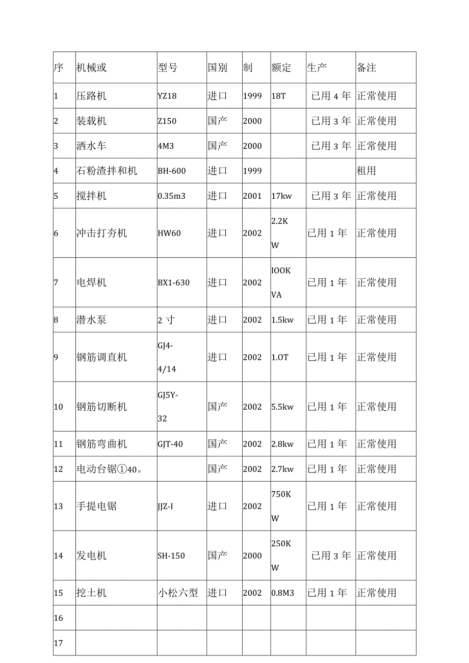 某植物园改造工程施工组织.docx_第2页