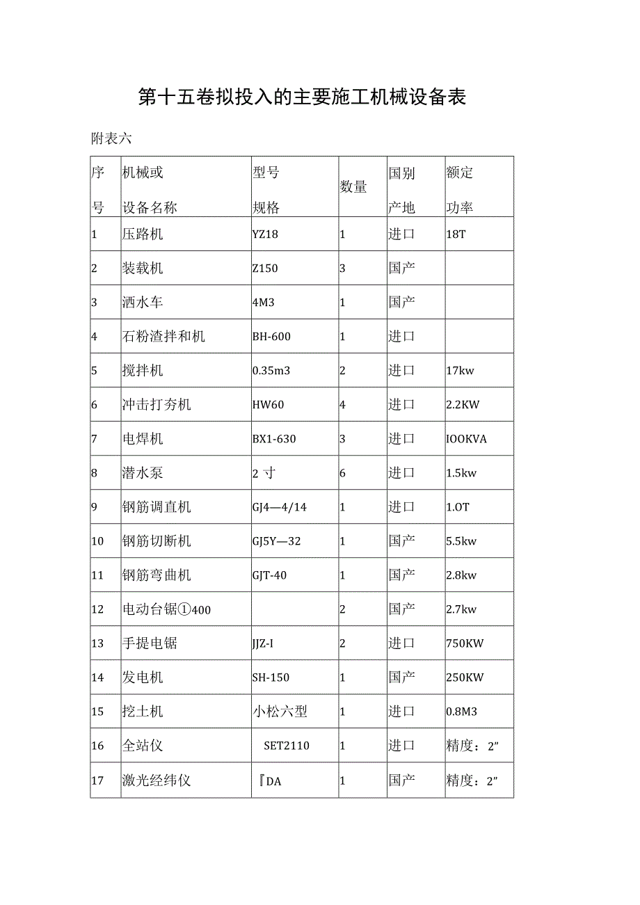 某植物园改造工程施工组织.docx_第3页