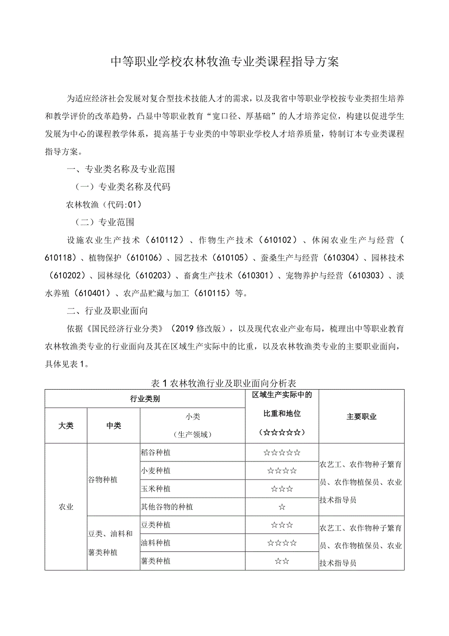 农林牧渔类专业课程指导方案.docx_第1页