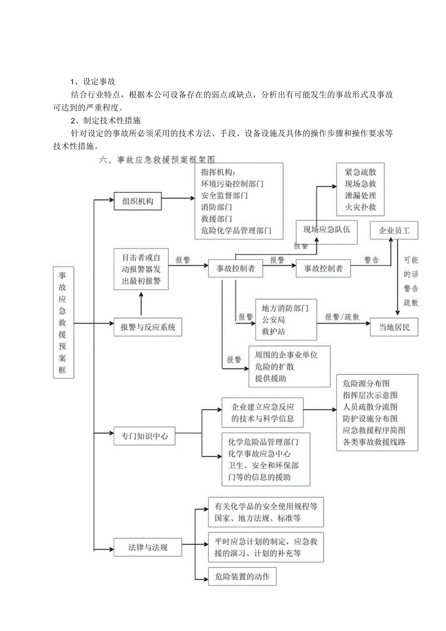 特种设备事故应急救援预案和演练方案.docx_第2页