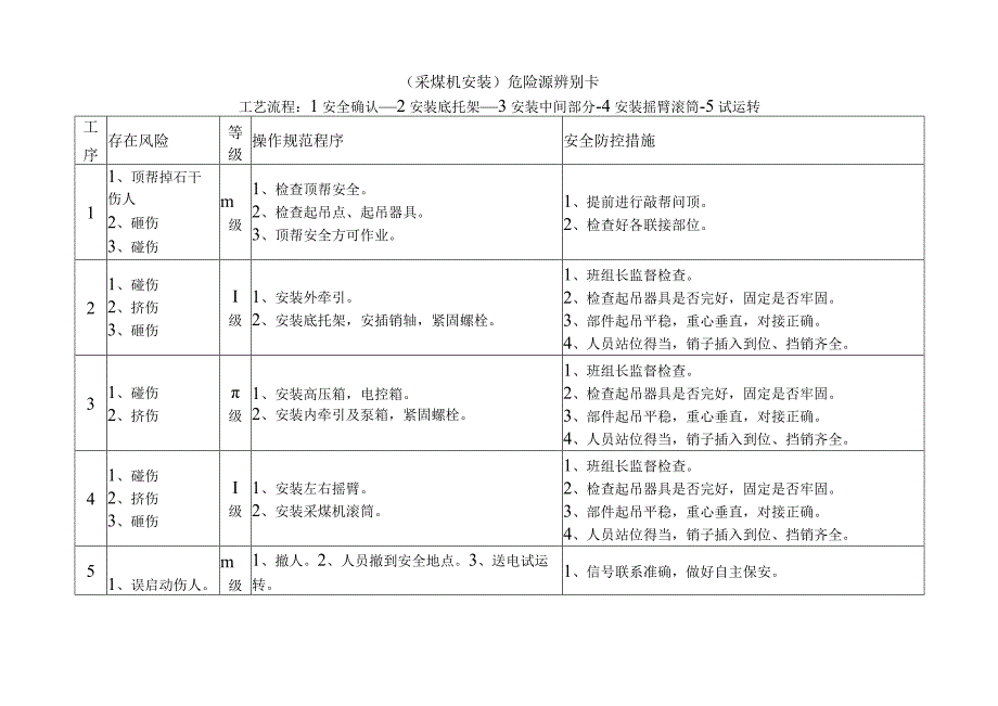 危险源辨别卡（采煤机安装）.docx_第1页