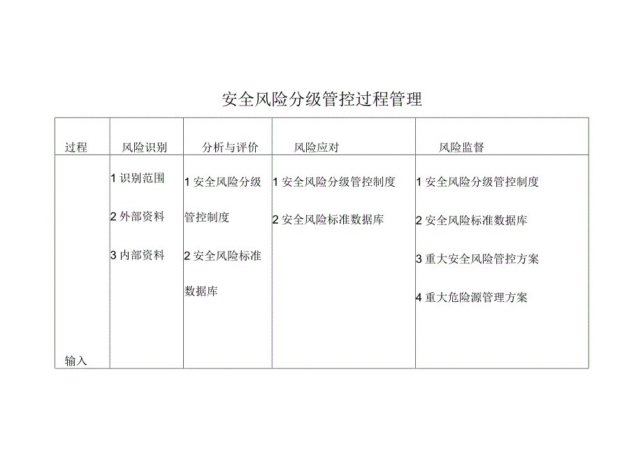 污水处理企业安全风险分级管控过程管理.docx_第1页