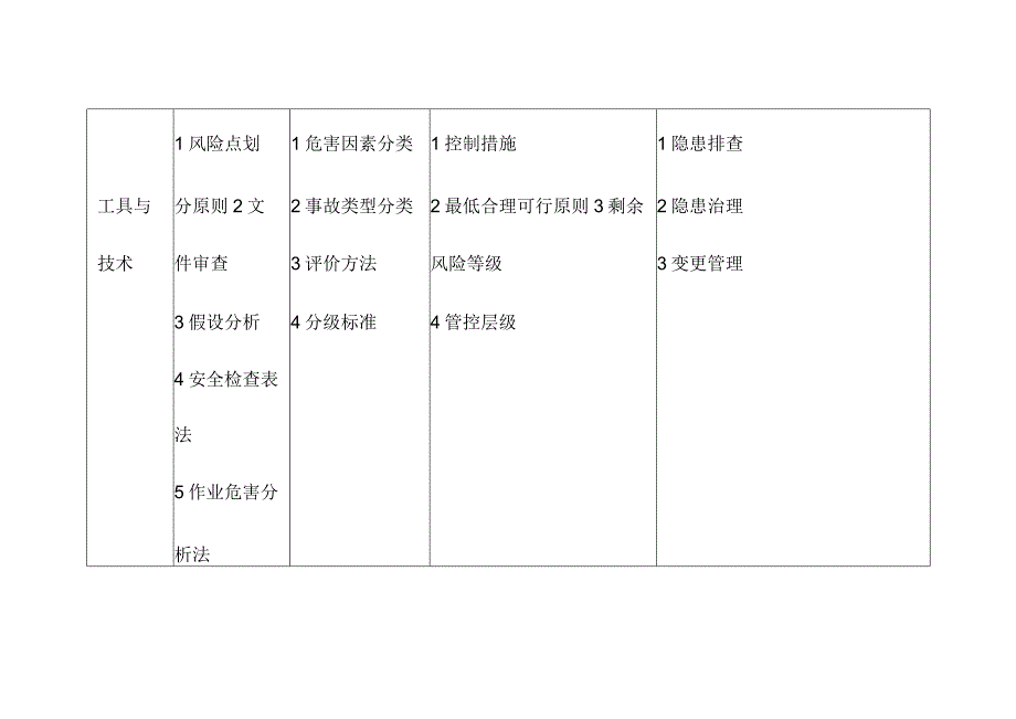 污水处理企业安全风险分级管控过程管理.docx_第2页