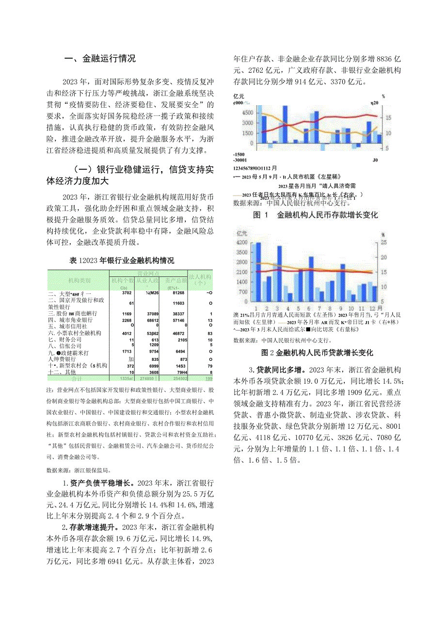 浙江省金融运行报告（2023）.docx_第3页