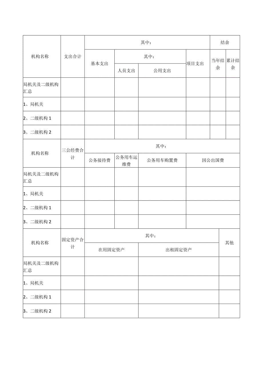 湖南城陵矶新港区2022年度部门整体支出绩效评价自评报告.docx_第3页