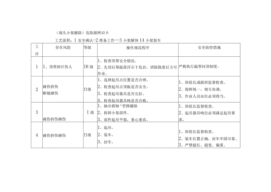 危险源辨识卡（端头小架撤除）.docx_第1页