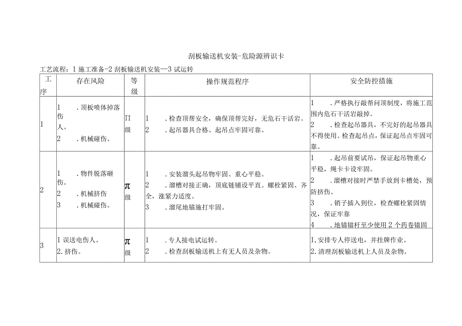 刮板输送机安装-危险源辨识卡.docx_第1页