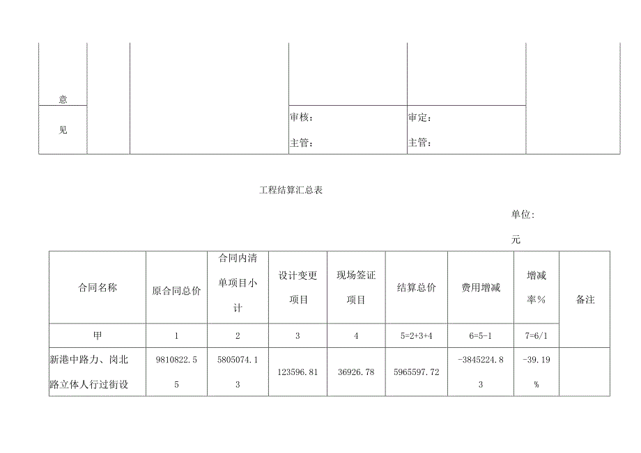 工程结算单书要点.docx_第2页