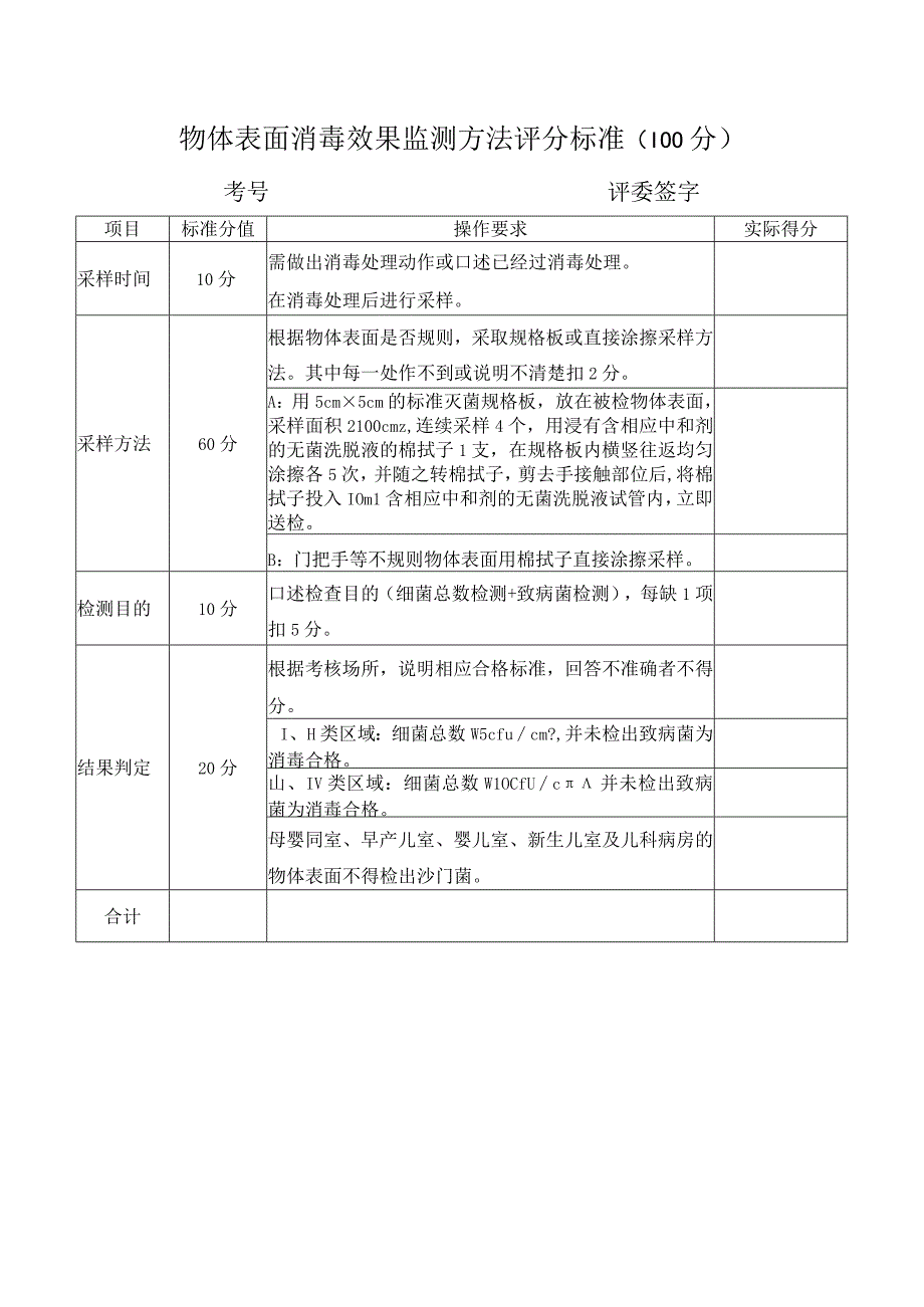 物体表面消毒效果监测方法评分标准.docx_第1页