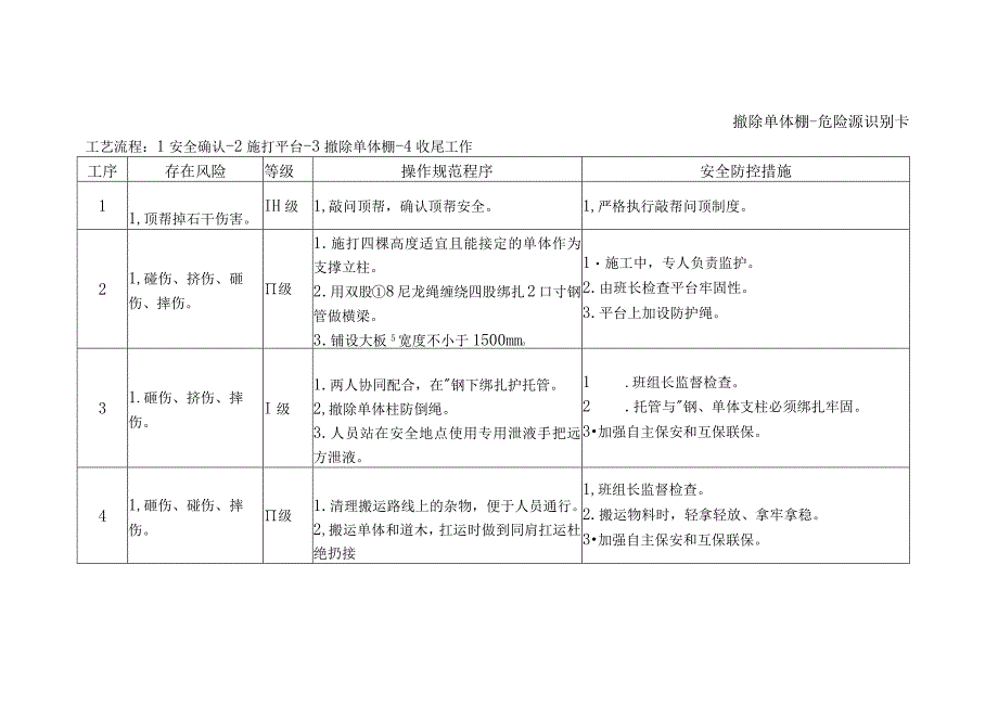 撤除单体棚-危险源识别卡.docx_第1页