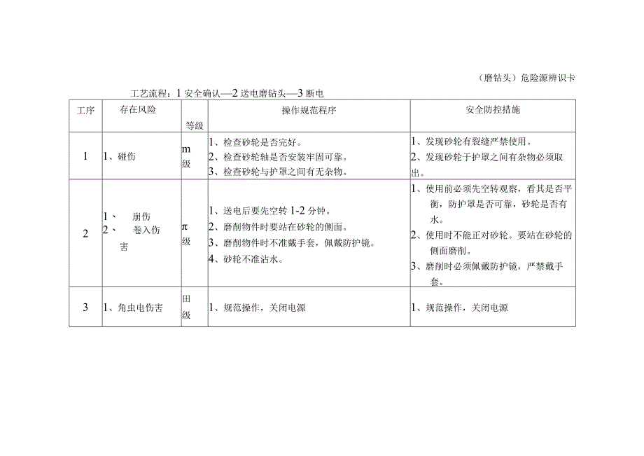 危险源辨识卡（磨钻头）.docx_第1页