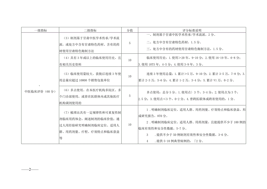 甘肃省医疗机构中药制剂“陇药名方”遴选标准.docx_第2页