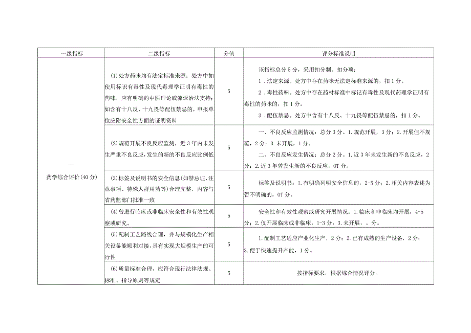 甘肃省医疗机构中药制剂“陇药名方”遴选标准.docx_第3页