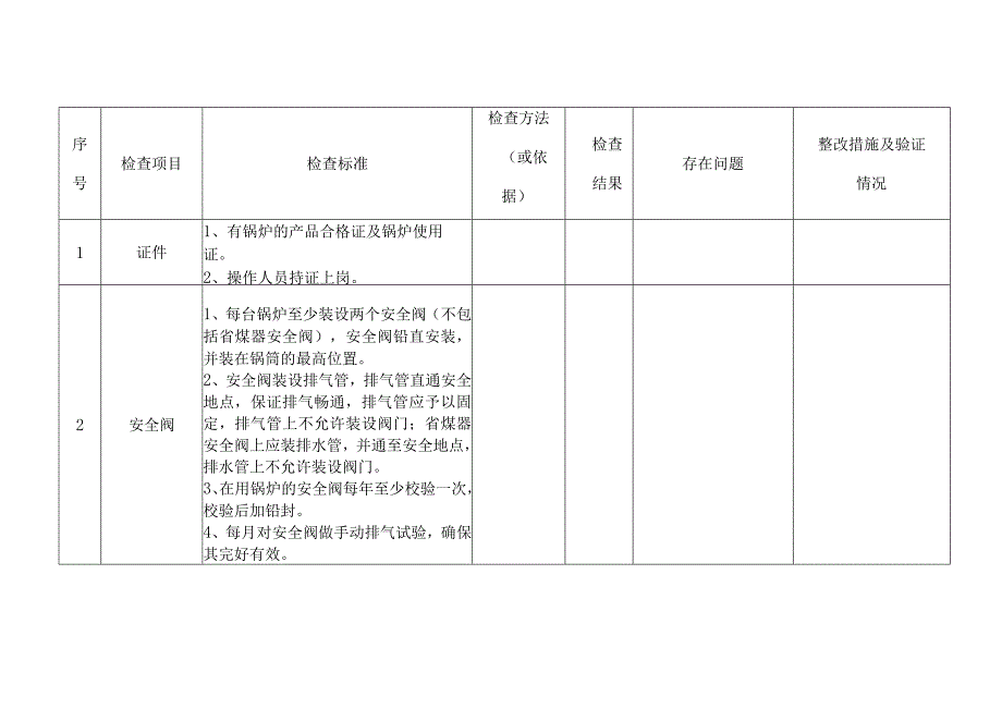 技能培训资料：锅炉安全检查表.docx_第2页