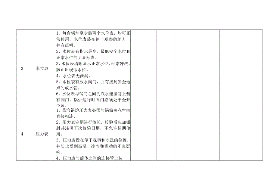 技能培训资料：锅炉安全检查表.docx_第3页