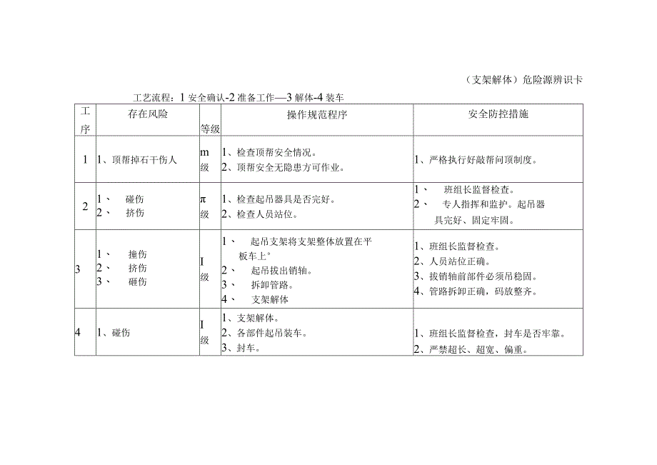 危险源辨识卡（支架解体）.docx_第1页