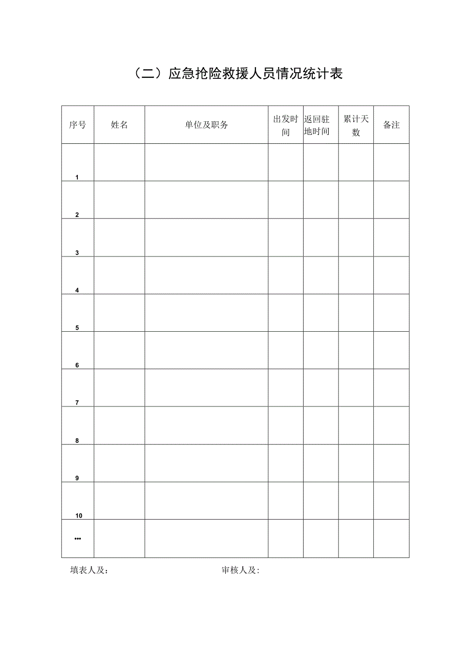 灾害事故应急救援费用补偿申请表.docx_第3页