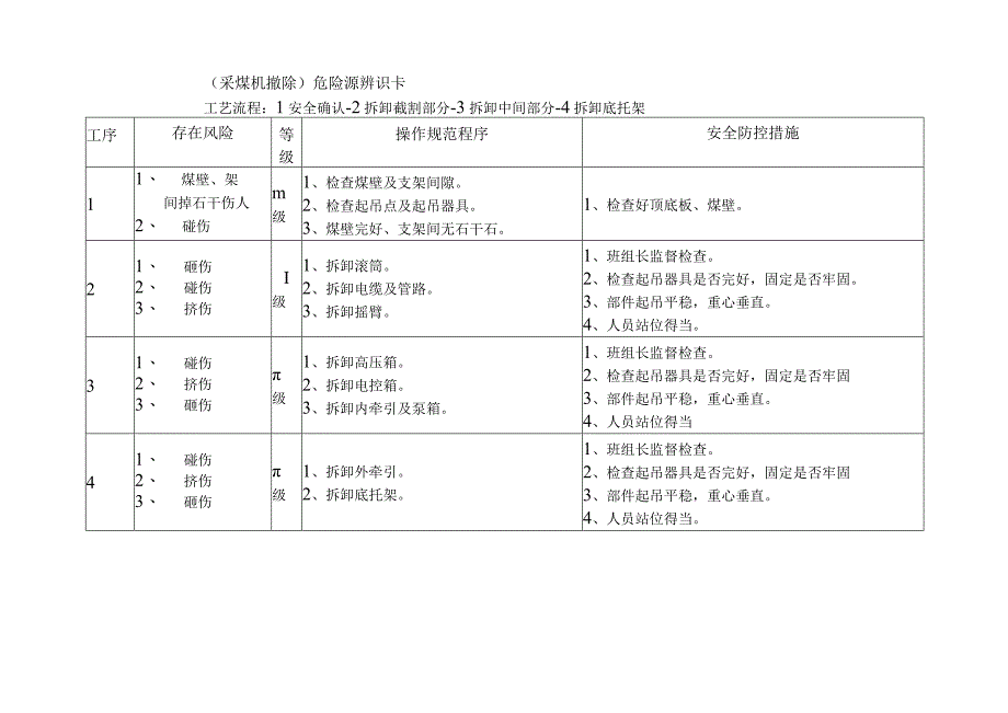 危险源辨识卡（采煤机撤除）.docx_第1页