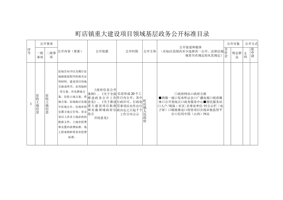 町店镇重大建设项目领域基层政务公开标准目录.docx_第1页