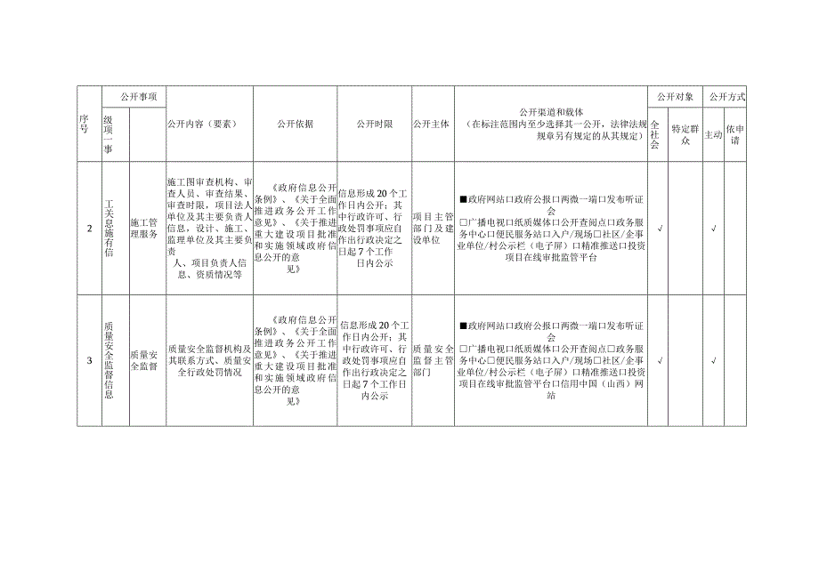 町店镇重大建设项目领域基层政务公开标准目录.docx_第2页