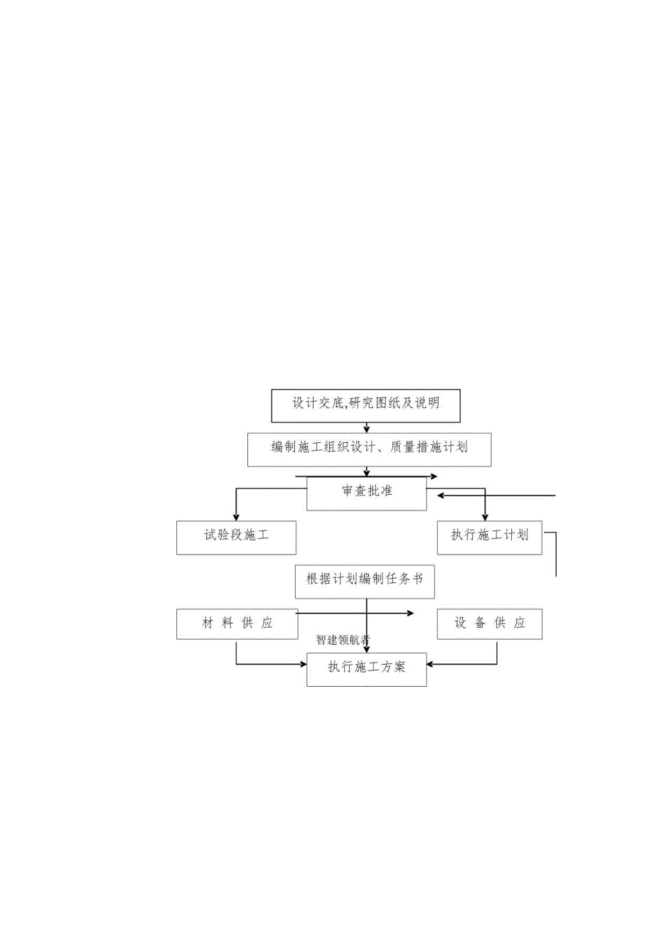 某装饰工程投标书.docx_第3页