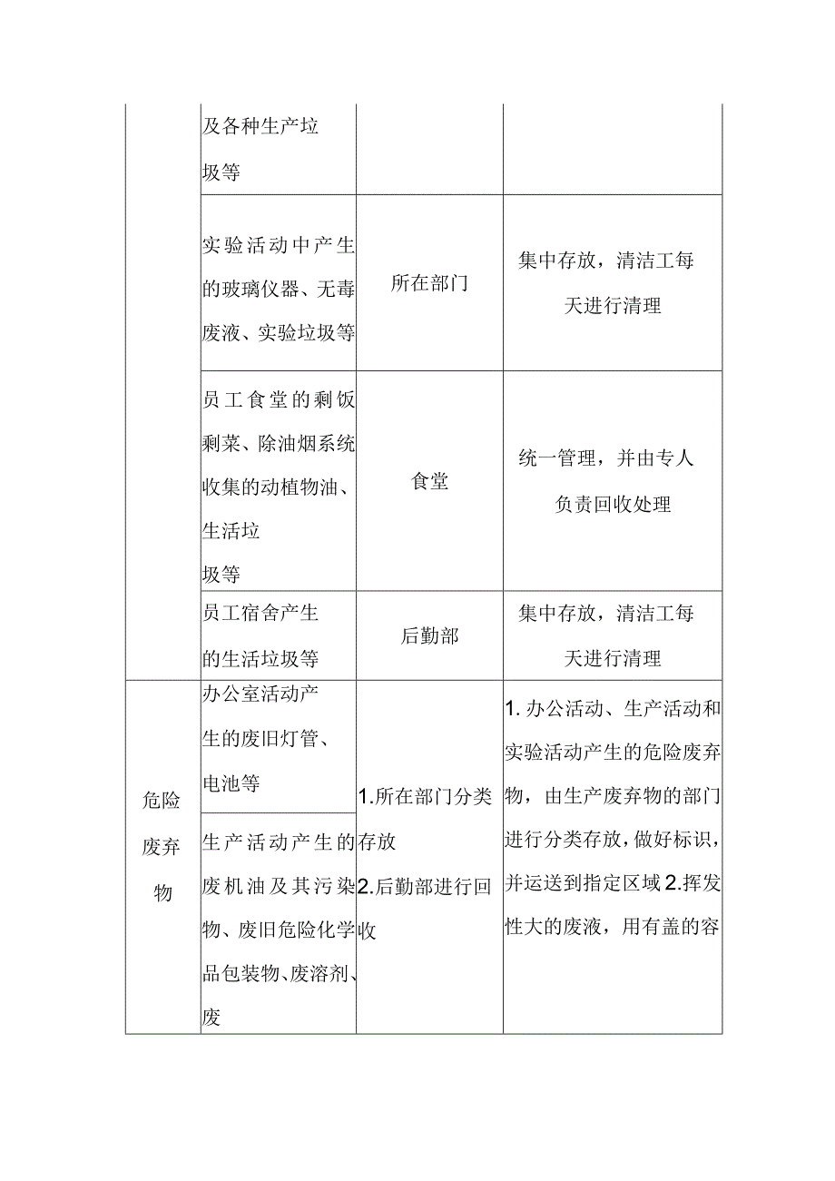 某公司废弃物处理管理规定范文.docx_第2页