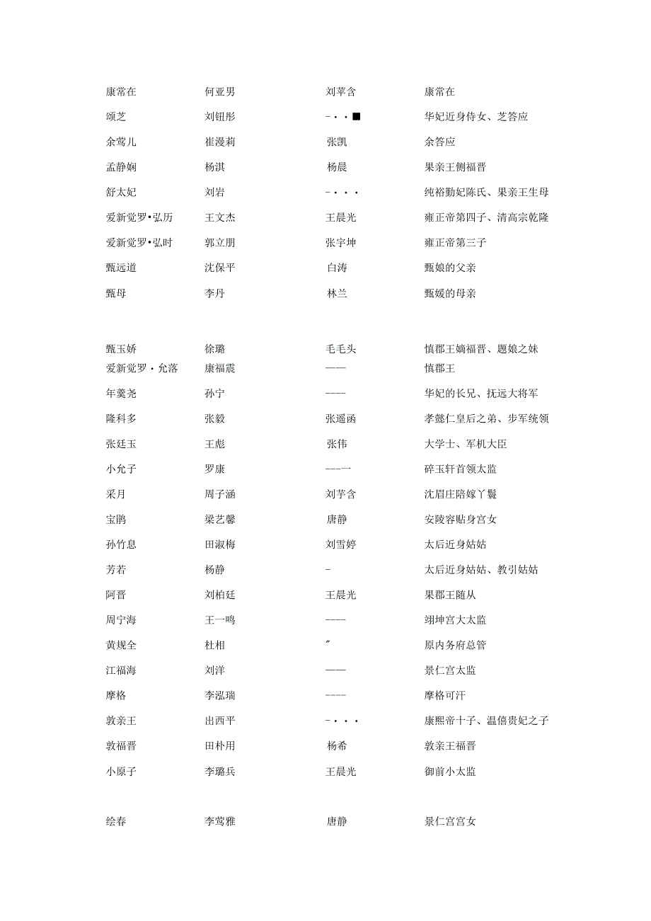 电视剧甄嬛传演员表及人物介绍.docx_第2页