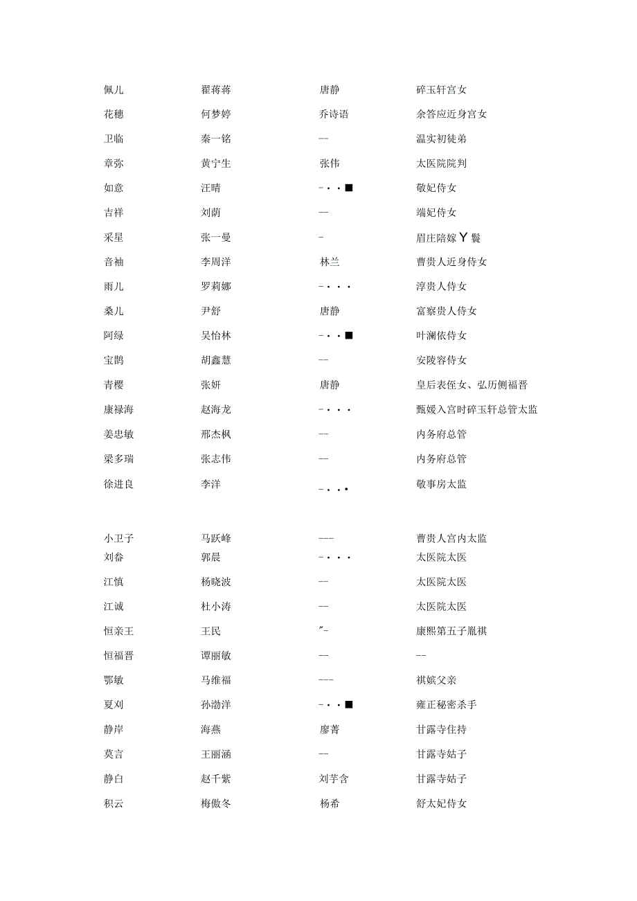 电视剧甄嬛传演员表及人物介绍.docx_第3页