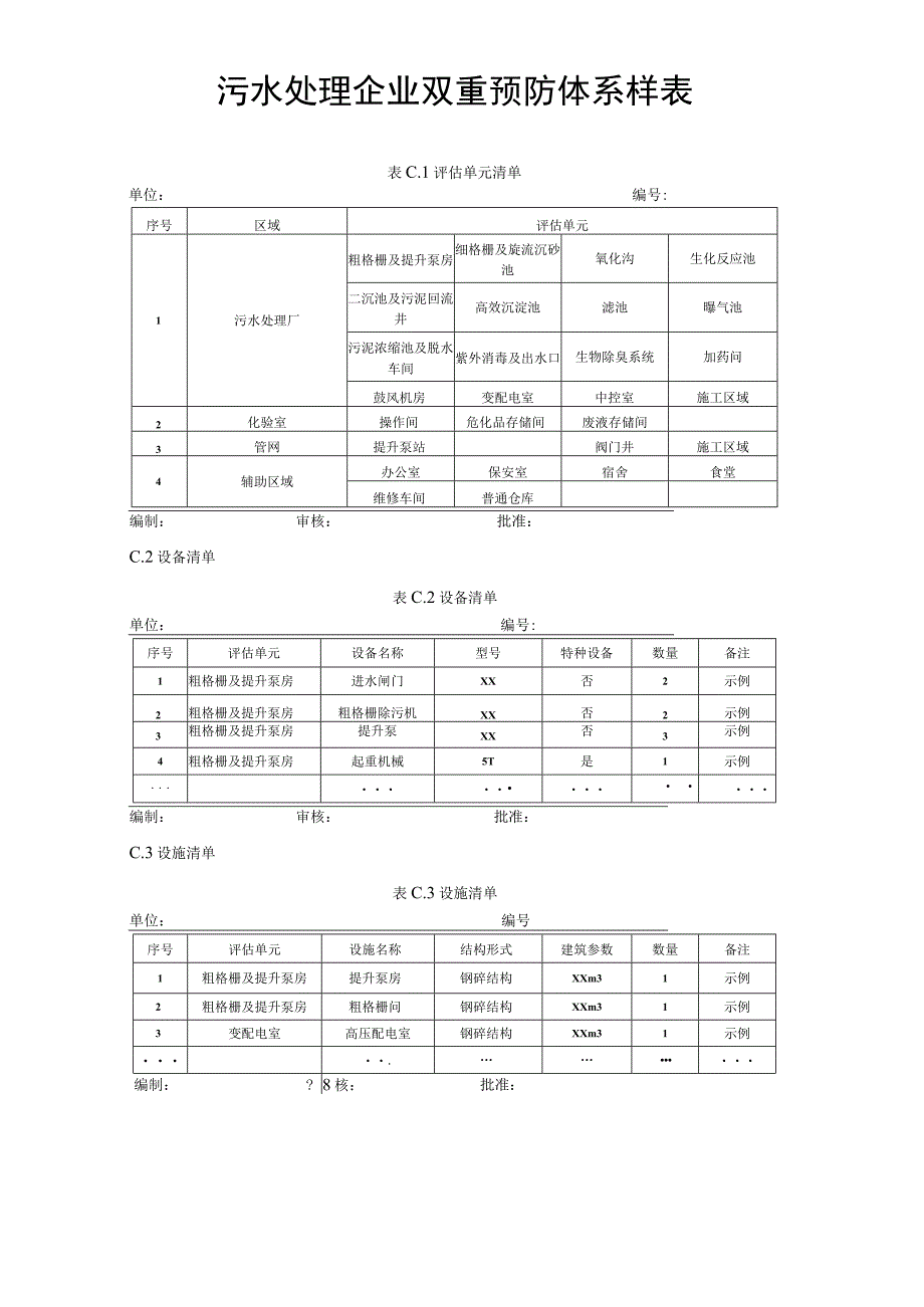 污水处理企业双重预防体系样表.docx_第1页