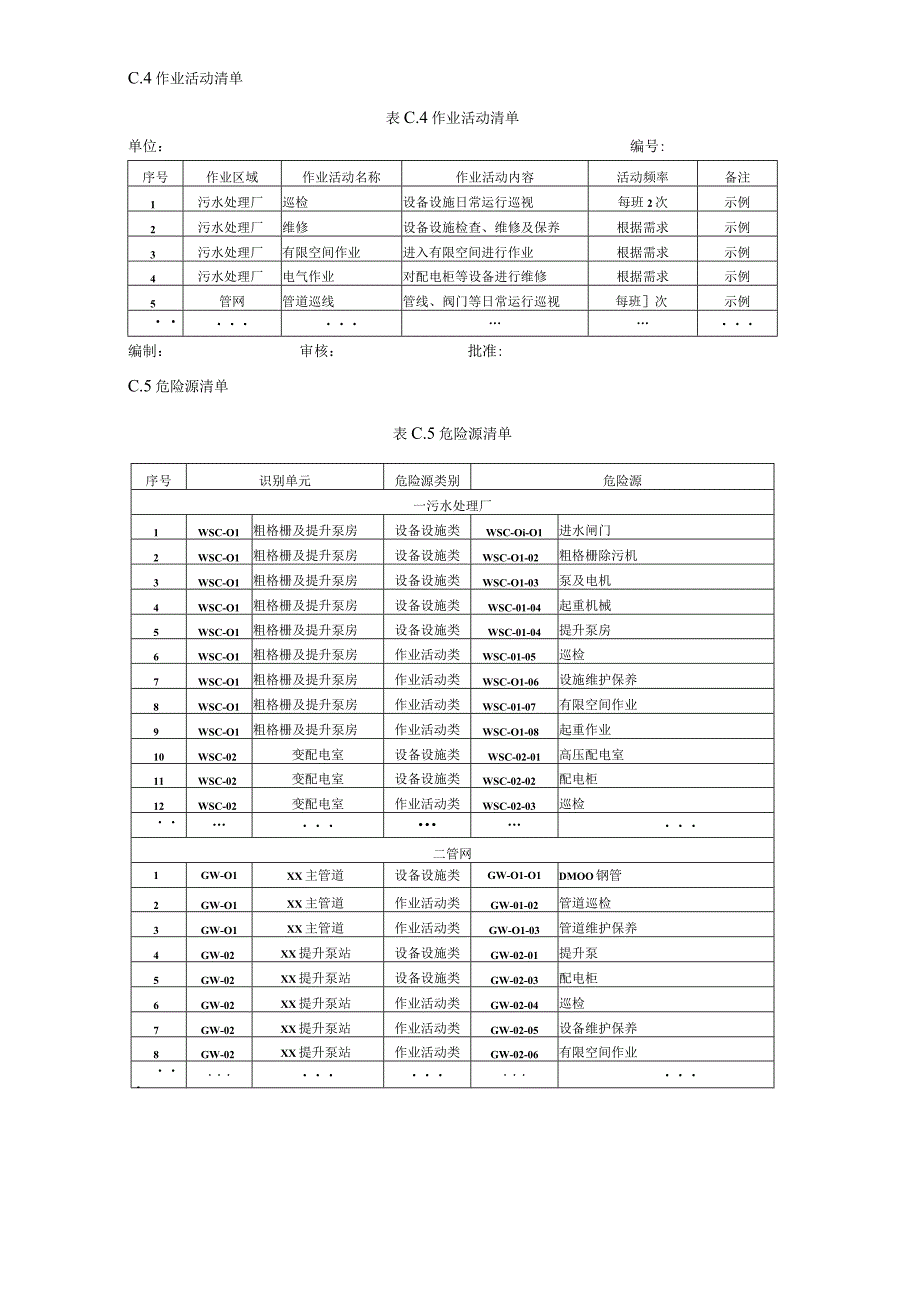 污水处理企业双重预防体系样表.docx_第2页