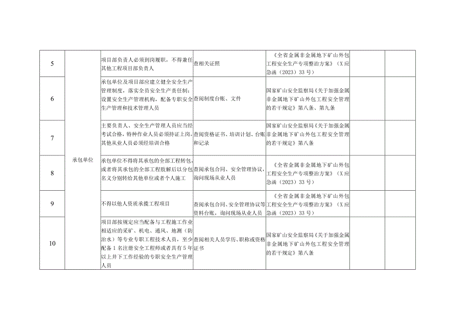 地下非煤矿山复产验收细则（外包施工管理）.docx_第2页