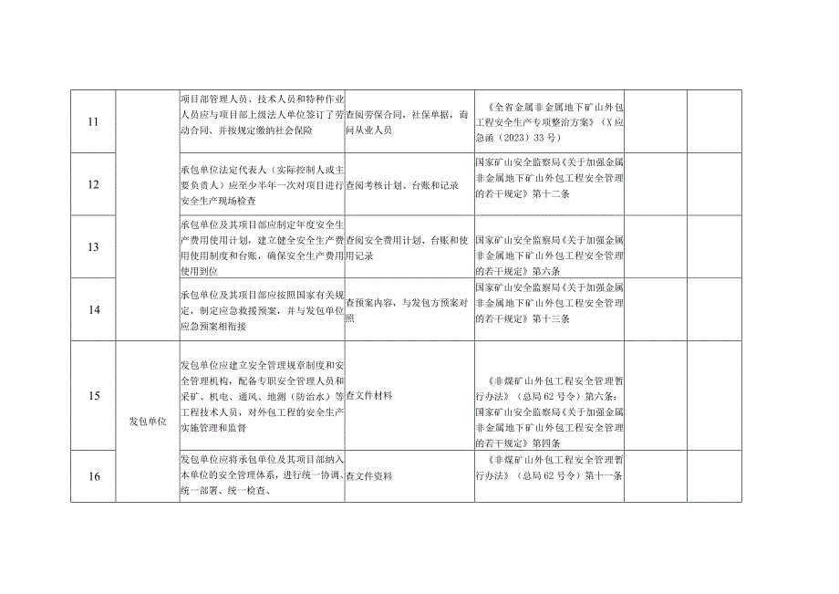 地下非煤矿山复产验收细则（外包施工管理）.docx_第3页