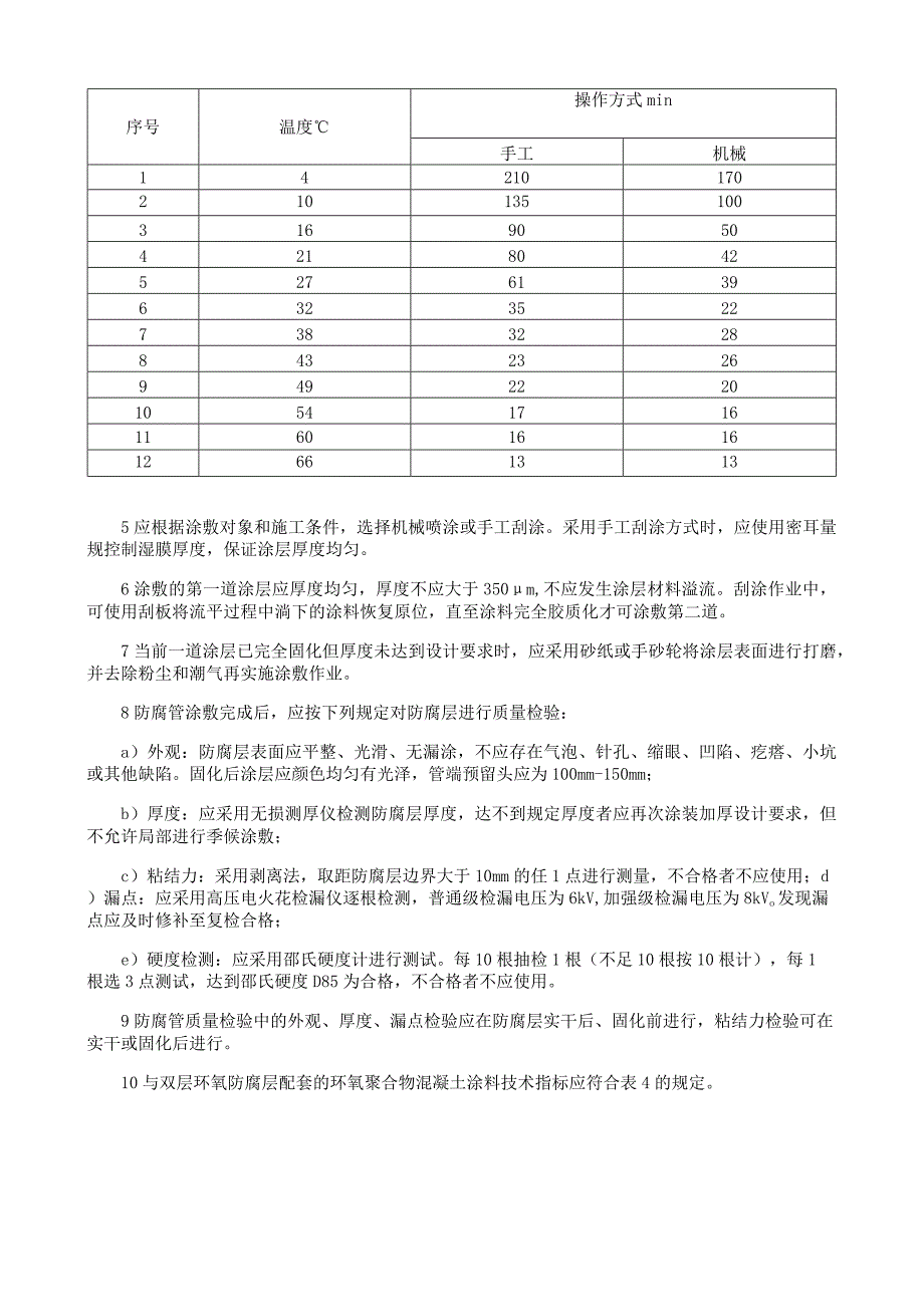 常温固化型环氧聚合物混凝土涂料及涂层的技术指标、施工及质量检验.docx_第2页