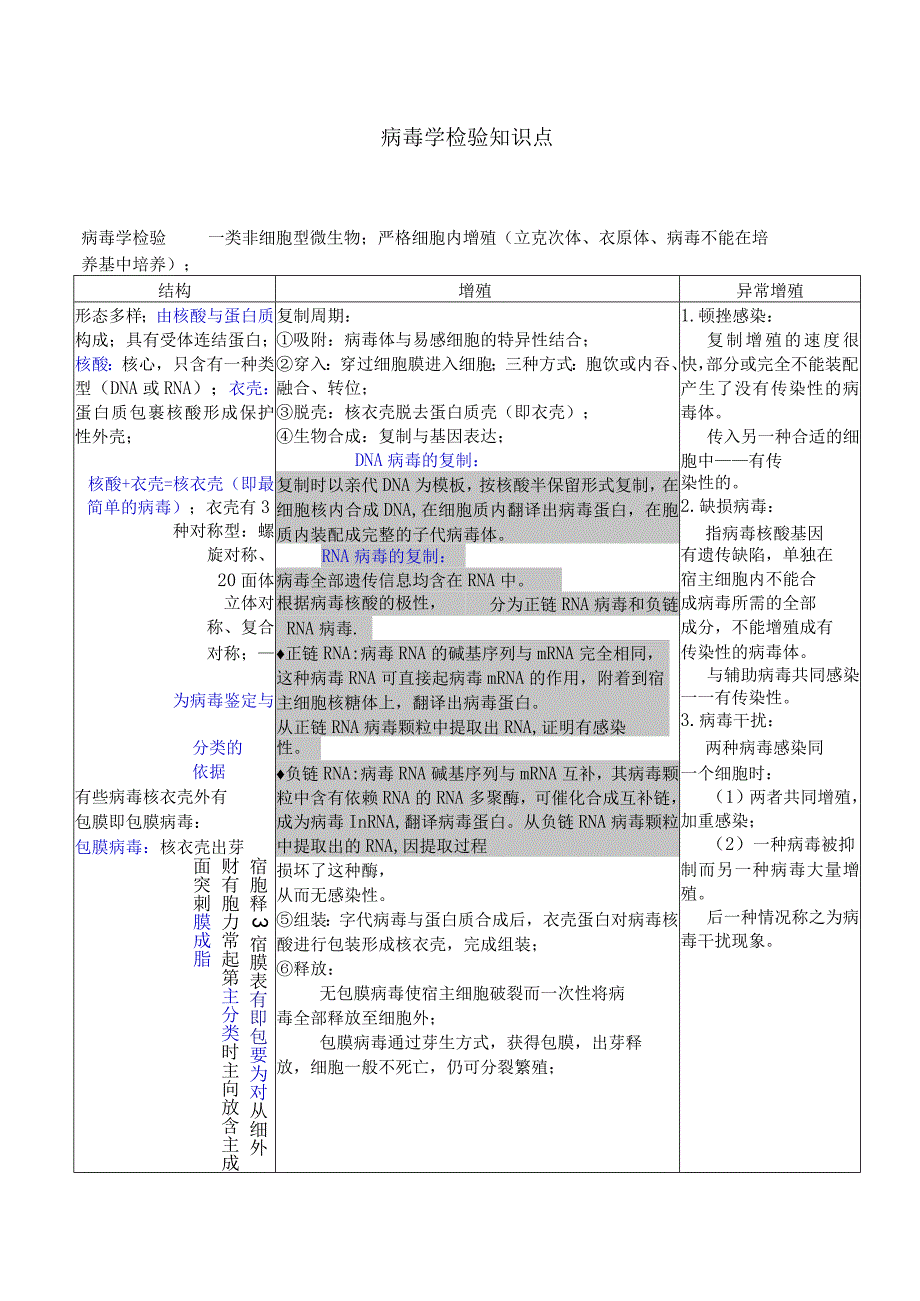 病毒学检验知识点.docx_第1页