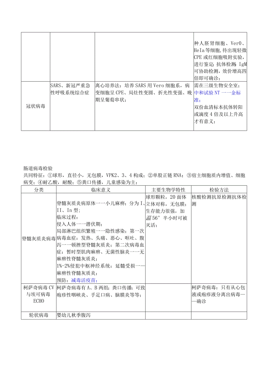 病毒学检验知识点.docx_第3页