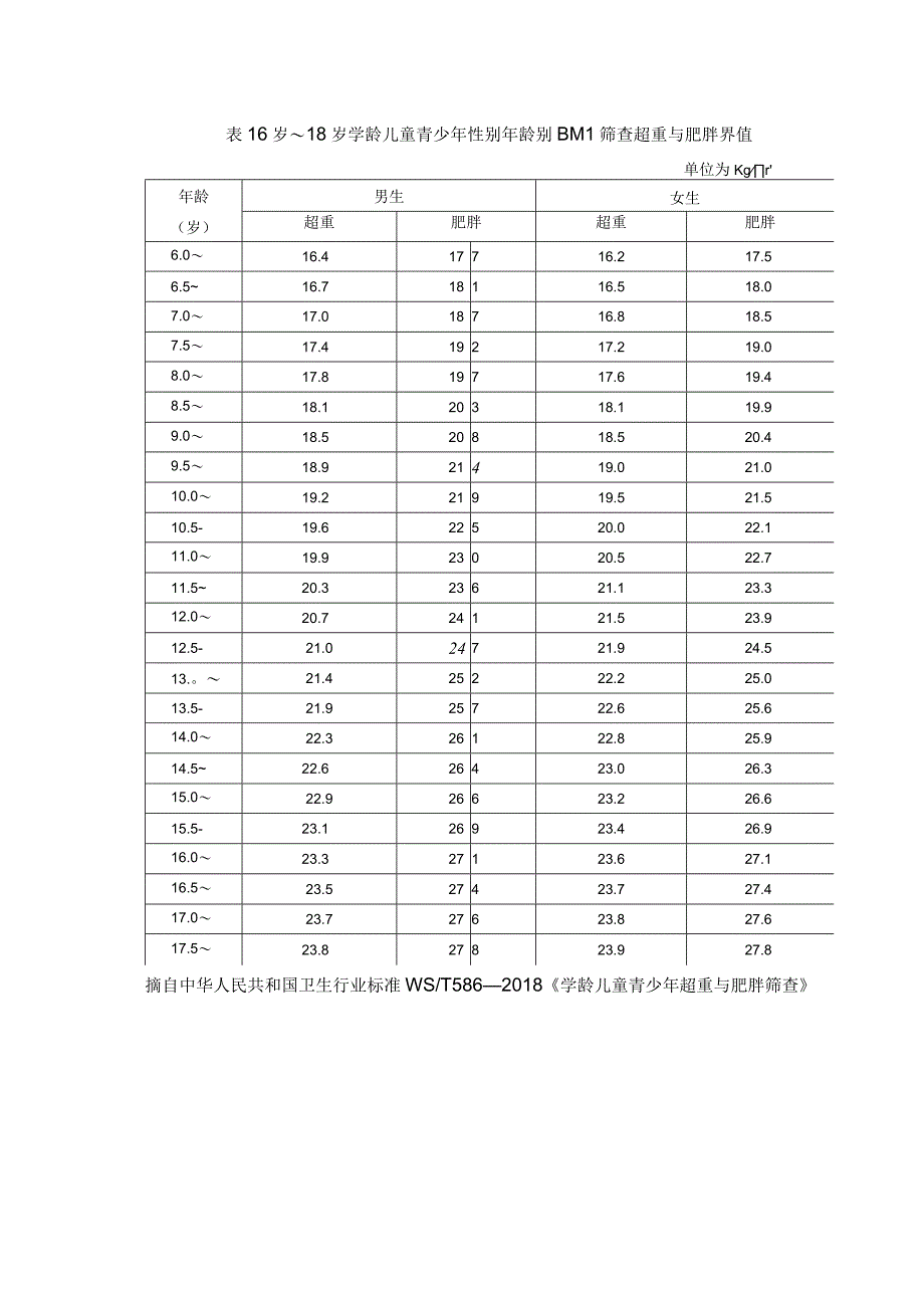 学生健康父母先行科普介绍.docx_第2页