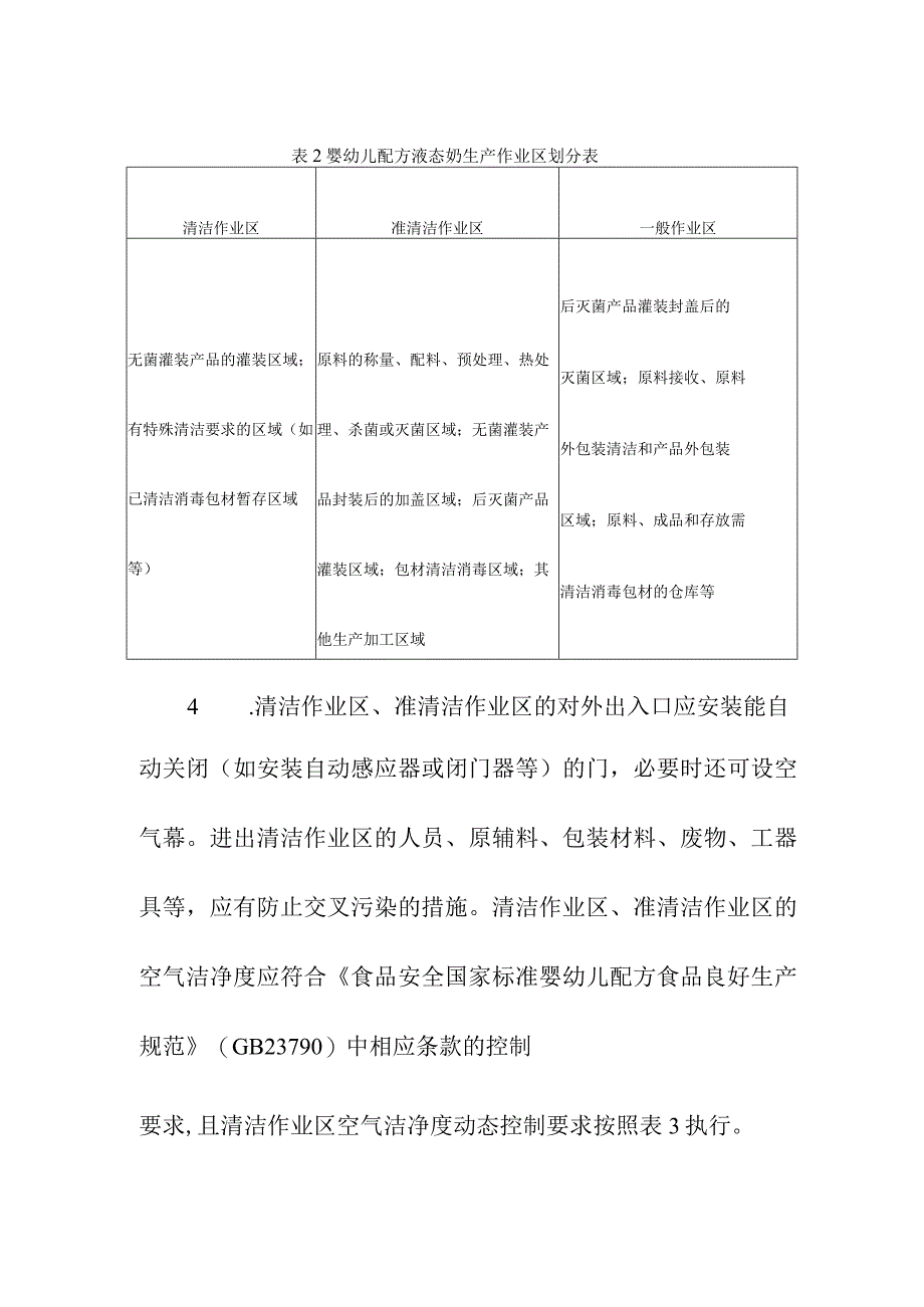 婴幼儿配方液态奶生产场所管理要求.docx_第2页