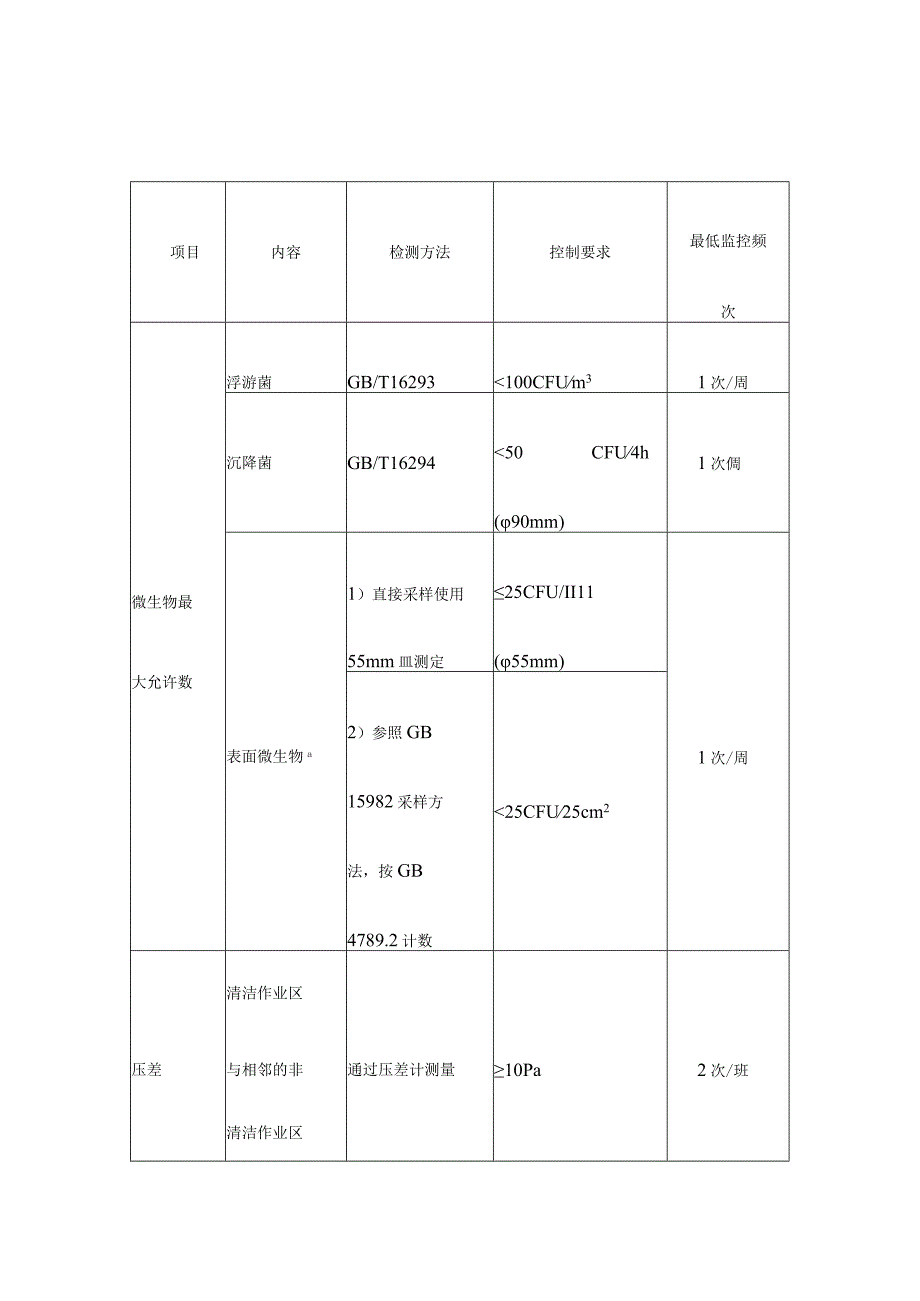 婴幼儿配方液态奶生产场所管理要求.docx_第3页