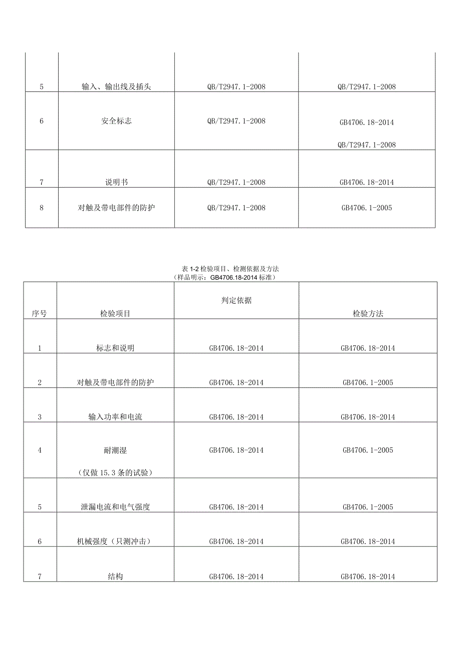 电动自行车充电器产品质量监督抽查实施细则.docx_第2页