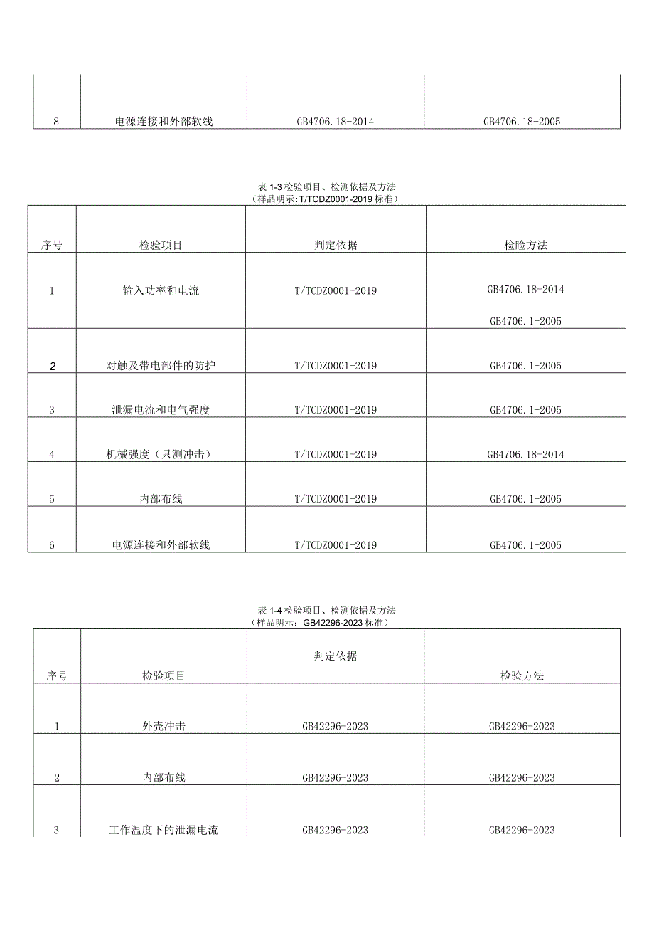 电动自行车充电器产品质量监督抽查实施细则.docx_第3页