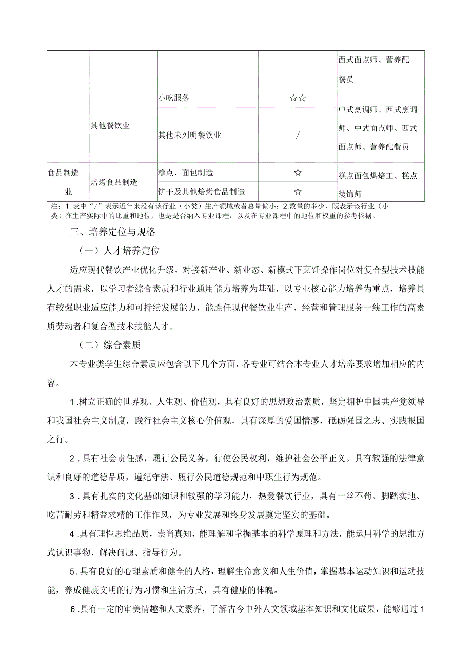 烹饪专业类课程指导方案.docx_第2页