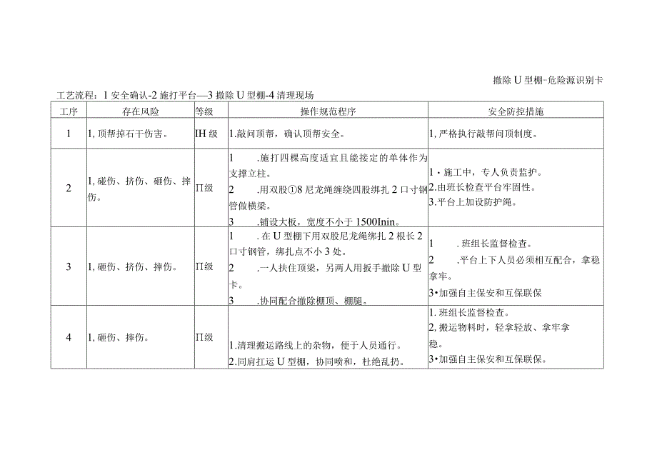 撤除U型棚-危险源识别卡.docx_第1页